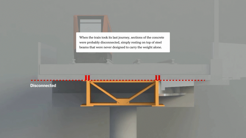 Visual breakdown of beam-stud interface